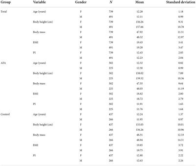 Sports activity and changes in physical fitness of Polish children and adolescents: OSF study